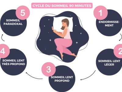 Combien de cycles de sommeil faut-il pour être en forme ?